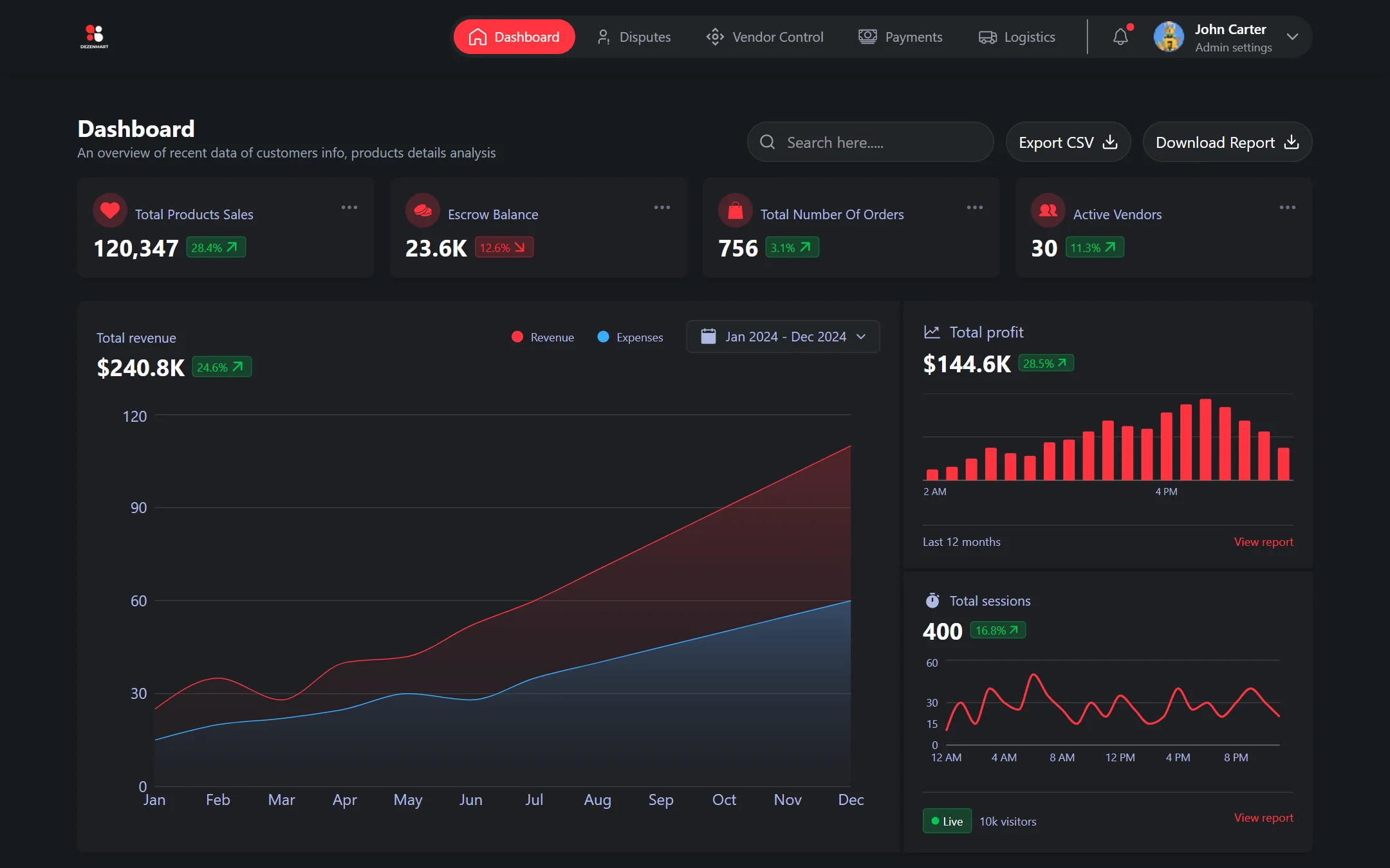 Dezenmart admin dashboard with sales, escrow balance, orders, vendors and a revenue chart