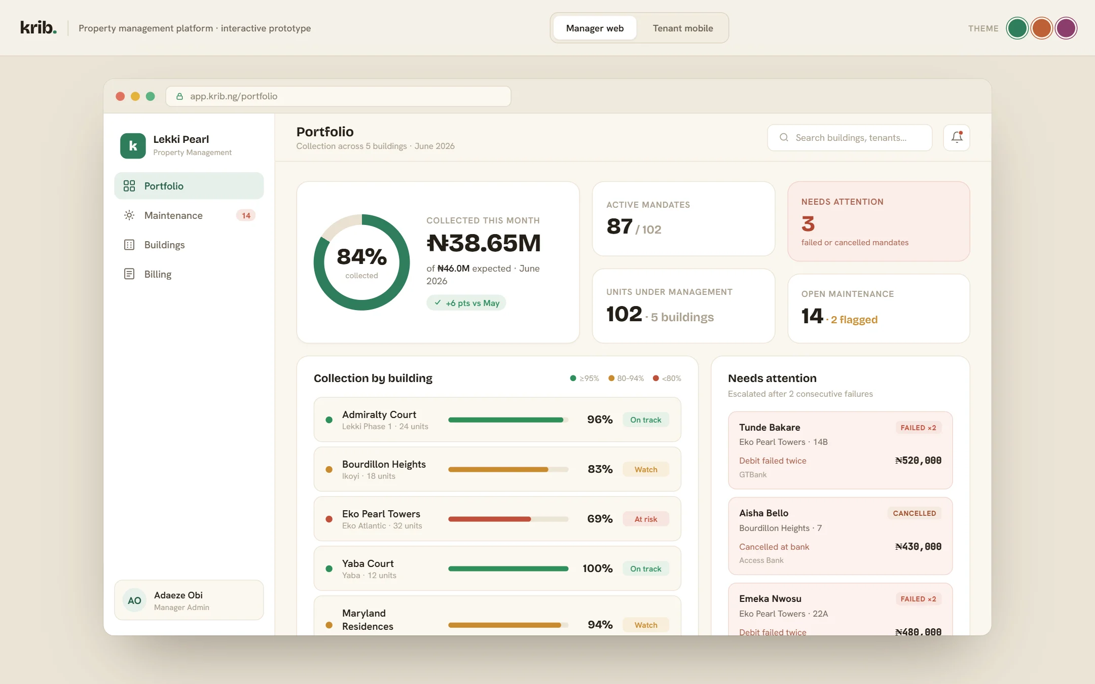 Krib prototype: a manager's portfolio with collection rate, mandates and buildings needing attention