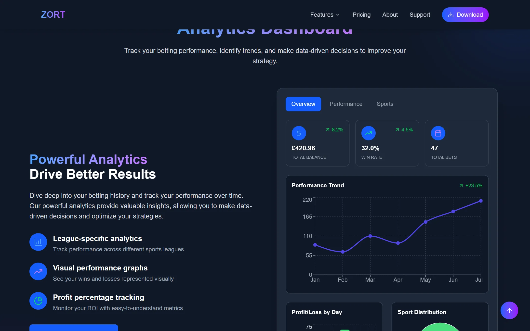 The analytics dashboard preview with balance, win rate, total bets and a performance trend chart