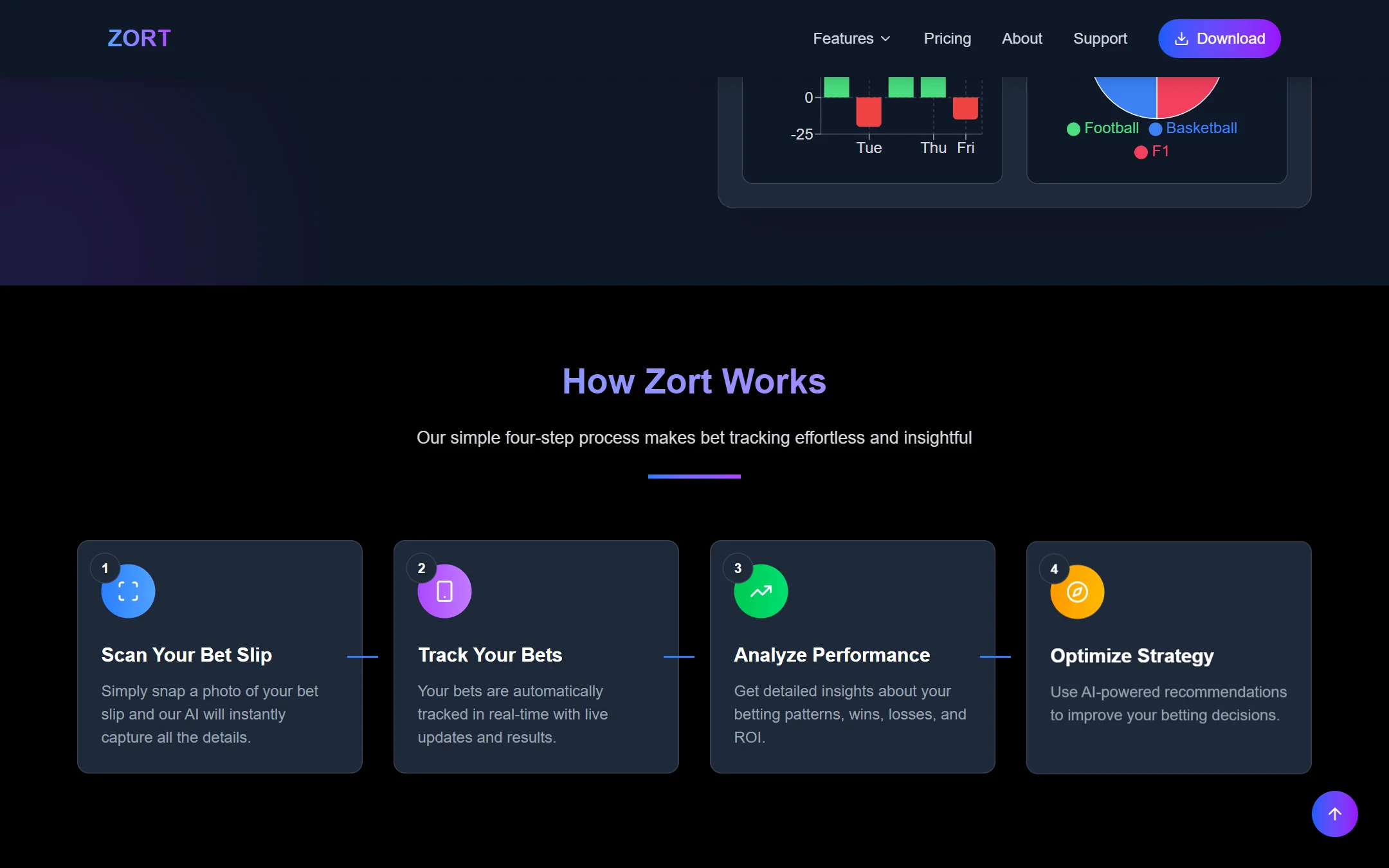 How Zort Works: scan your bet slip, track your bets, analyse performance, optimise strategy